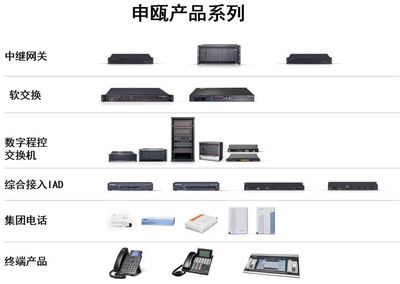 创伴空间入驻企业申瓯通信2023新品技术发布会圆满落幕，通信设备销售开启新篇章