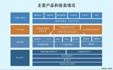 高凌信息科创板IPO募资15亿元，专注军用通信设备销售，客户集中度高引关注