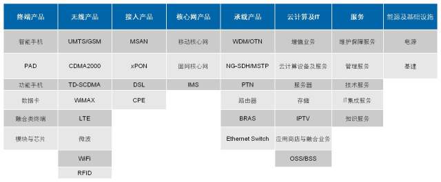 5G确定性受益解析 中兴通讯（000063）核心优势与发展前景
