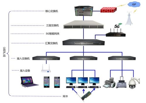 从幕后到台前 我国网络通信设备企业加速资本征程与音响设备市场联动分析