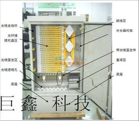供应144芯光缆交接箱，慈溪市巨鑫通信设备厂销售部多元化服务