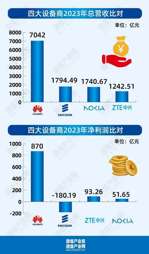 5G发牌五年 全产业链的跃进与向新——聚焦通信设备销售的变革与突破